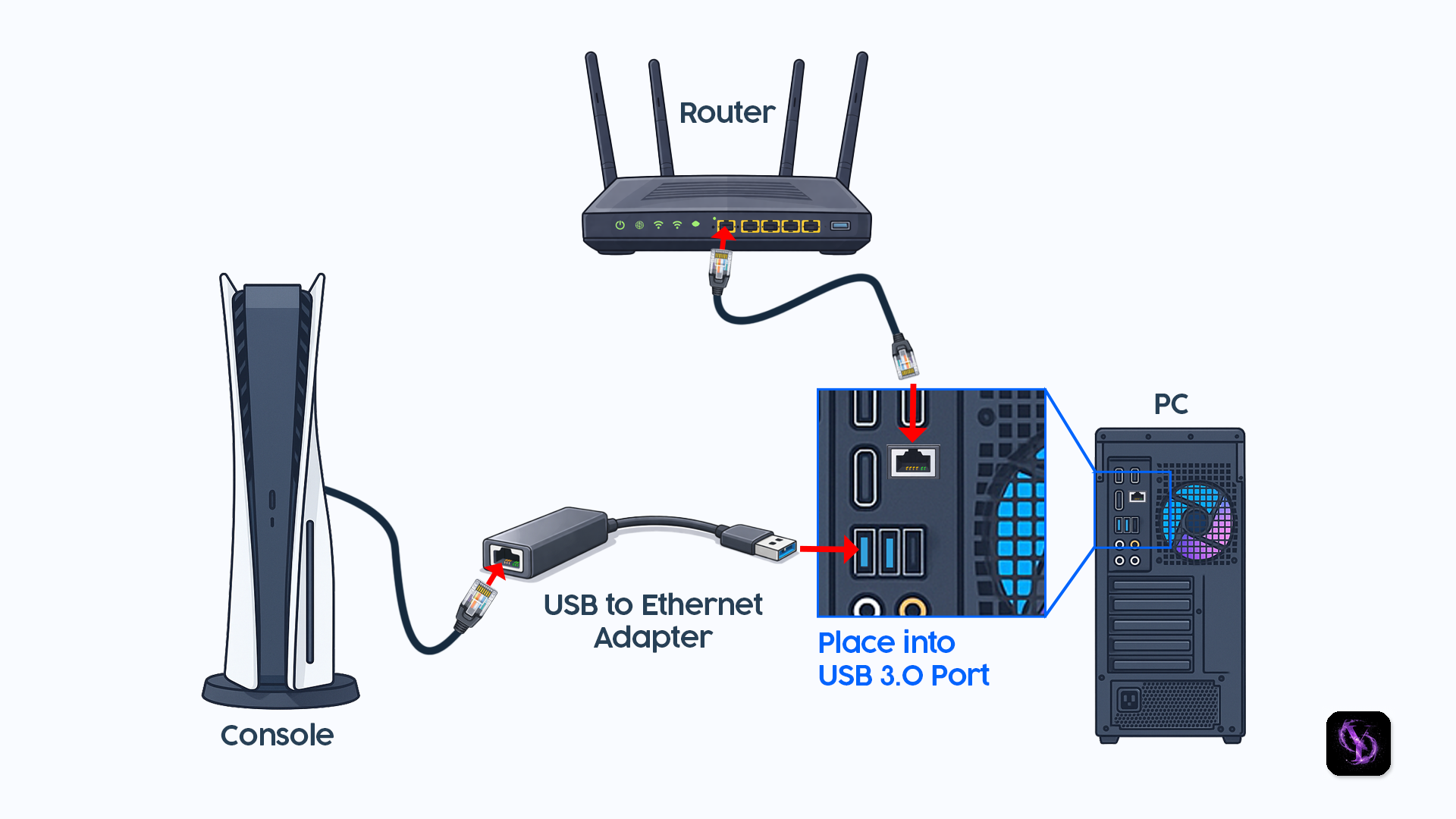 Ethernet USB adapter connection diagram
