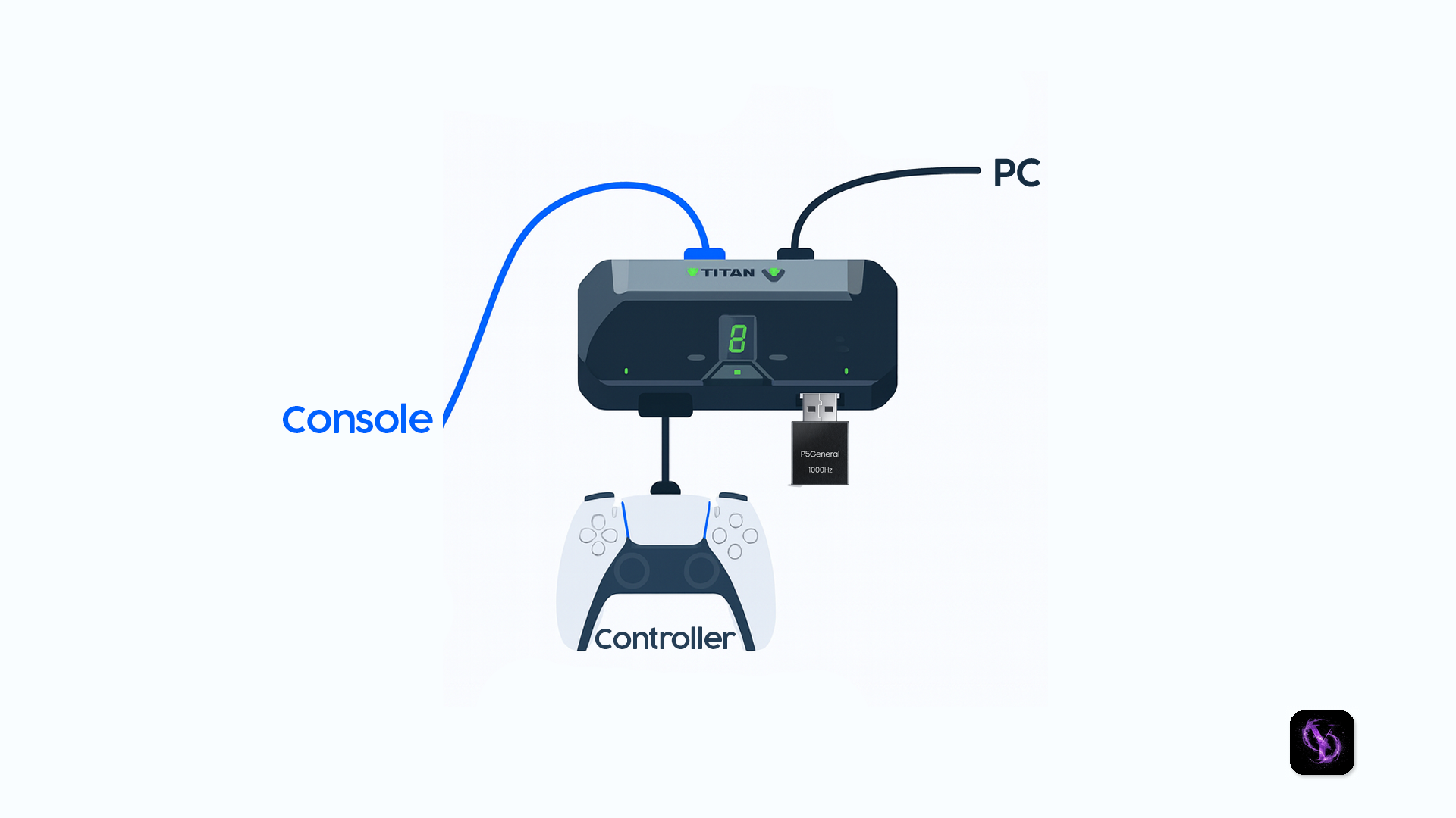 Titan Two plus P5General connection diagram
