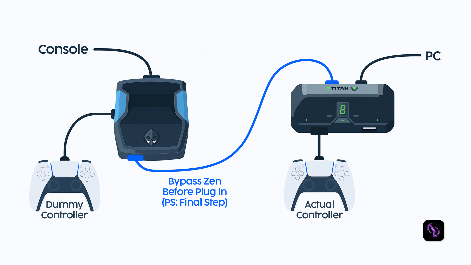 Titan Two plus Zen connection diagram